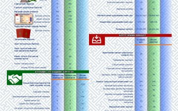 СТАТИСТИК ТООН МЭДЭЭ 2021 оны 03 сар