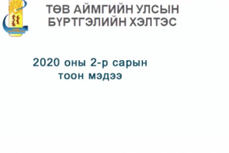 2020 оны 2-р сарын өргөдөл, гомдлын тоон мэдээ.