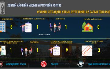 2026 оны 02 дугаар сарын тоон мэдээлэл