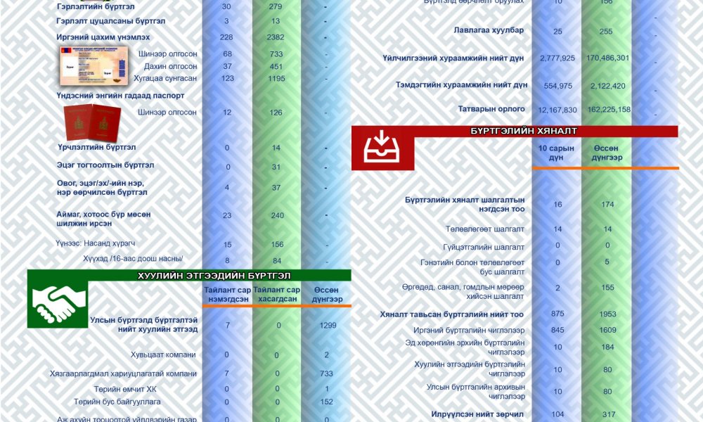 СТАТИСТИК ТООН МЭДЭЭ 2021 оны 10 сар