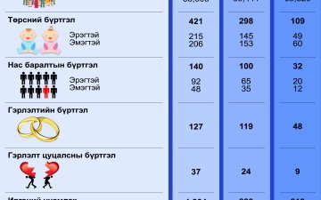 2025 оны 4 дүгээр сарын тоон мэдээ