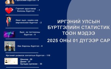 Иргэний улсын бүртгэлийн 2025 оны 01-р сарын мэдээ