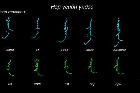 Монгол бичгийн хичээл №17 Нэр үгийн язгуур үндэс