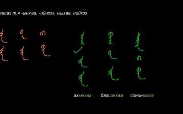 Монгол бичгийн хичээл №21 Тийн ялгалтай хамаатуулах нөхцөл