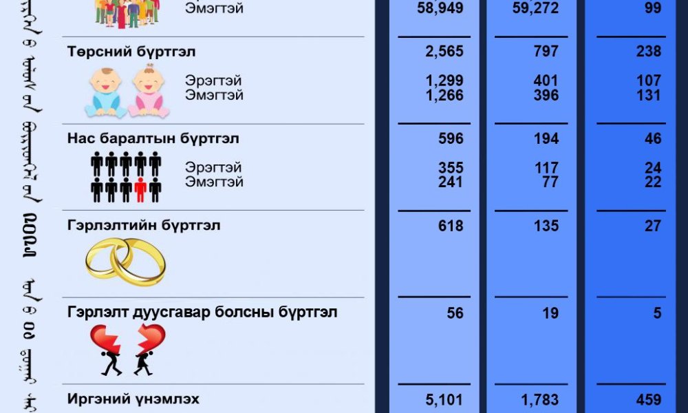 Тус хэлтсийн 2025 оны 04-р сарын тоон мэдээ