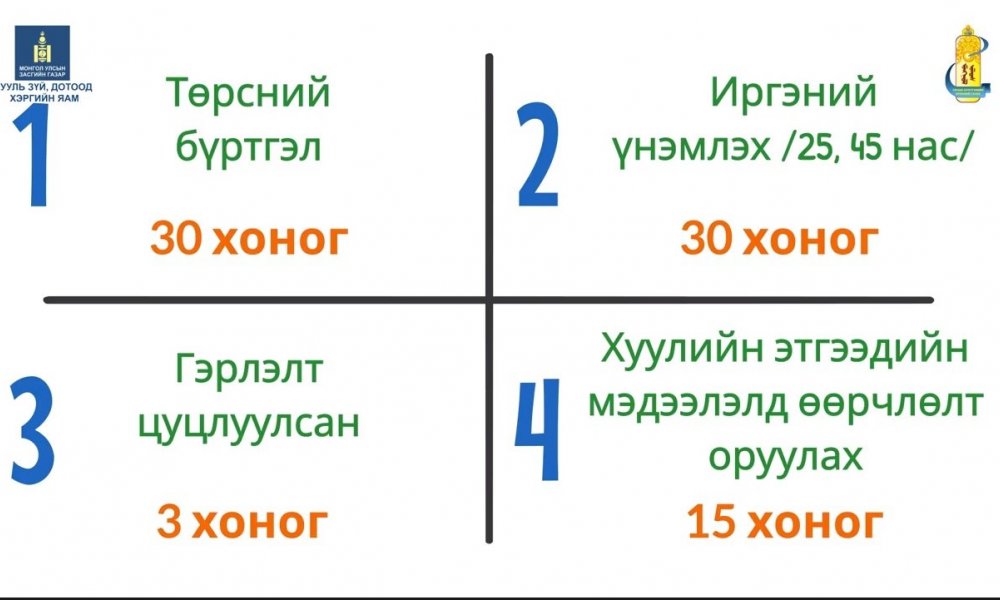 Хугацаа хэтэрсэн зөрчилд тооцохгүй