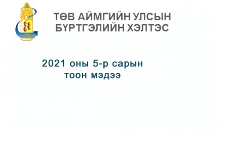 2021 оны 5-р сарын өргөдөл, гомдлын тоон мэдээ.