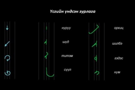 Монгол бичгийн хичээл №1 Үсгийн үндсэн зурлага, эгшиг үсэг