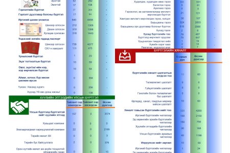 2024 оны 6 дугаар сарын статистик тоон мэдээлэл