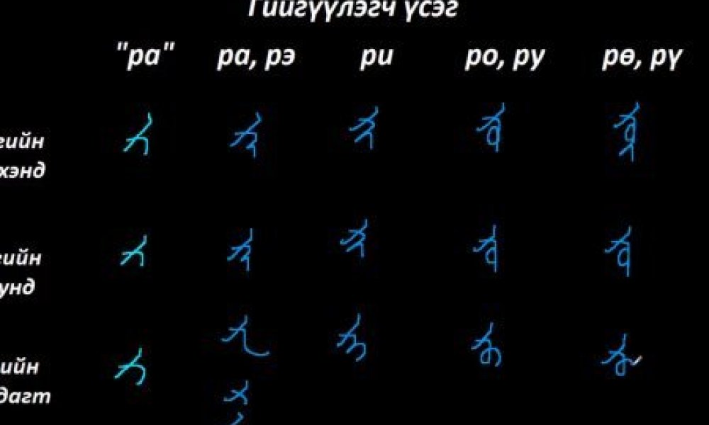 Монгол бичгийн хичээл №6 Гийгүүлэгч үсэг – “ра, са, ша”