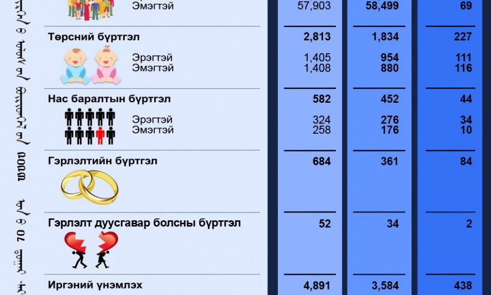 Тус хэлтсийн 2023 оны 08-р сарын тоон мэдээ