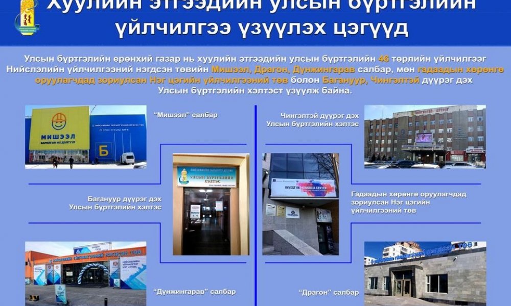 ХУУЛИЙН ЭТГЭЭДИЙН АНХААРАЛД