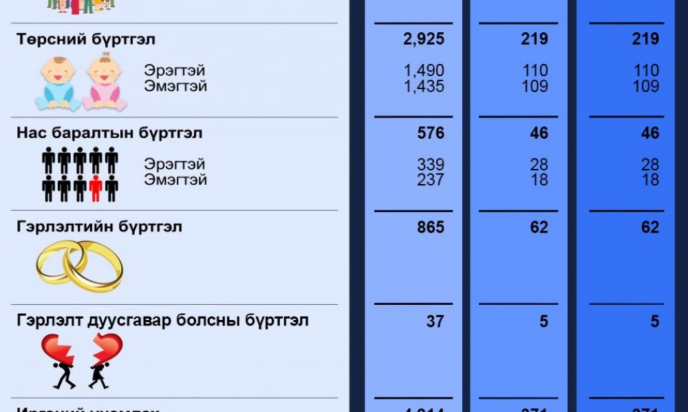 2022 оны 01-р сарын тоон мэдээ