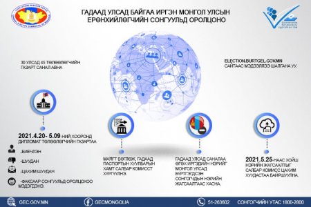 ГАДААД УЛСАД БАЙГАА ИРГЭН МОНГОЛ УЛСЫН ЕРӨНХИЙЛӨГЧИЙН СОНГУУЛЬД ОРОЛЦОНО.