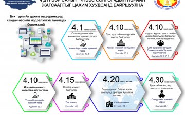 4 САРЫН 1-ЭЭС СОНГОГЧДЫН НЭРСИЙН ЖАГСААЛТЫГ ЦАХИМ ХУУДСАНД БАЙРШУУЛНА.