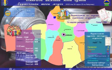 2025 оны 04 дүгээр сарын 25-ны өдрийн байдлаарх 