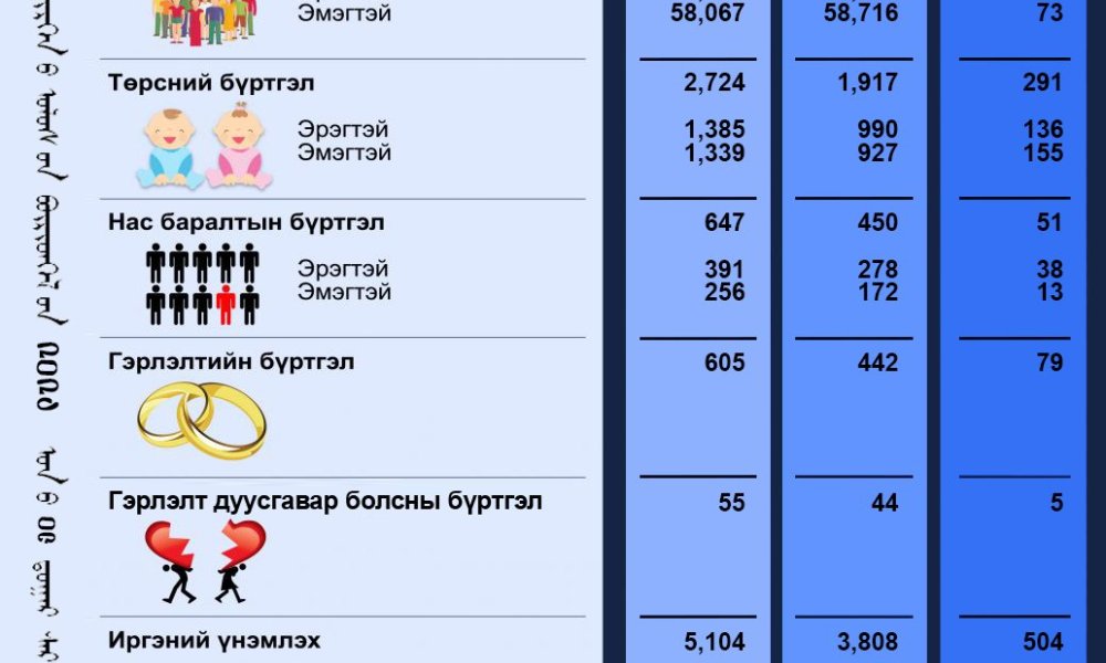 Тус хэлтсийн 2024 оны 09-р сарын тоон мэдээ