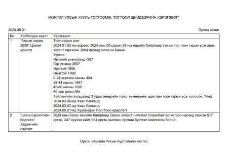 МОНГОЛ УЛСЫН ХУУЛЬ ТОГТООМЖ, ТОГТООЛ ШИЙДВЭРИЙН ХЭРЭГЖИЛТ