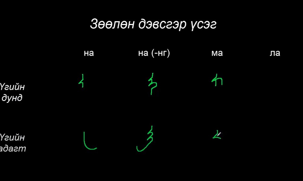 Монгол бичгийн хичээл №12 Зөөлөн дэвсгэр үсэг