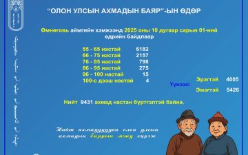 Нийт ахмадууддаа 