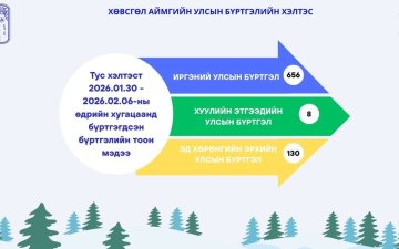Та бүхэнд тус хэлтсийн өнгөрсөн 7 хоногийн бүртгэлийн тоон мэдээ танилцуулж байна.