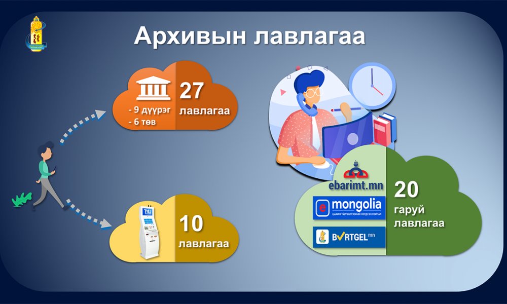 Ирэх 11 дүгээр сарын 1-нээс архивын лавлагааг дүүргээс олгоно