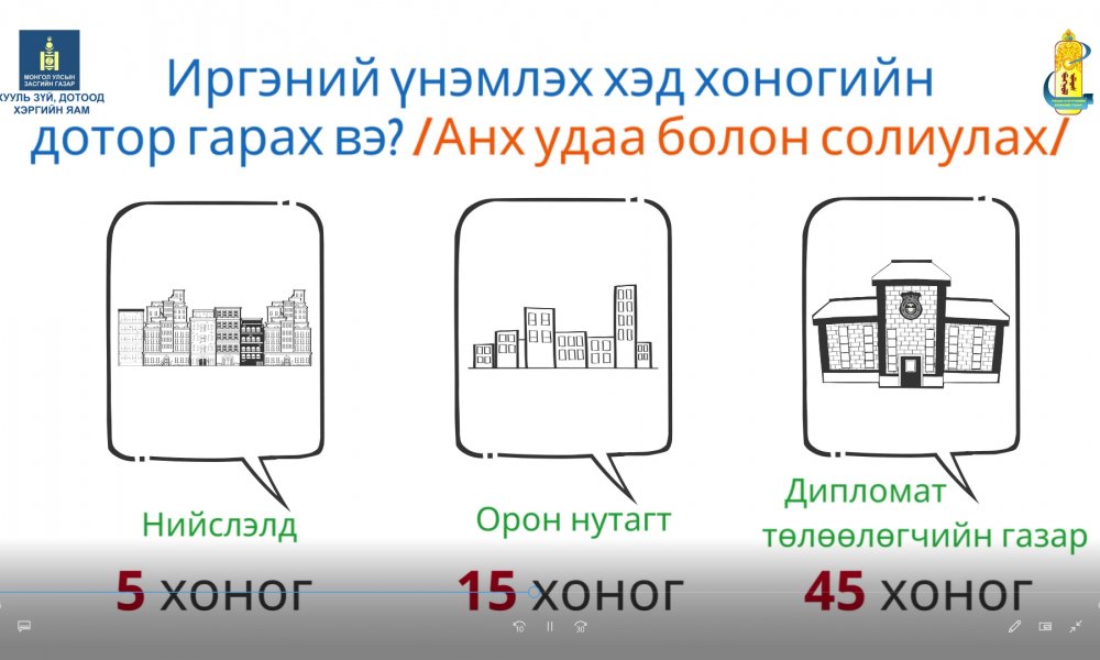 ИРГЭН ТАНД: Иргэний үнэмлэхээ гээсэн бол . . .