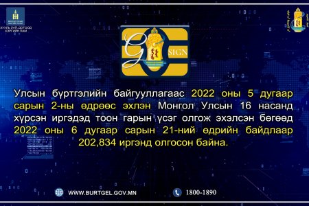 2022 оны 6 дугаар сарын 21-ний өдрийн байдлаар 202,834 иргэнд тоон гарын үсэг олгосон байна