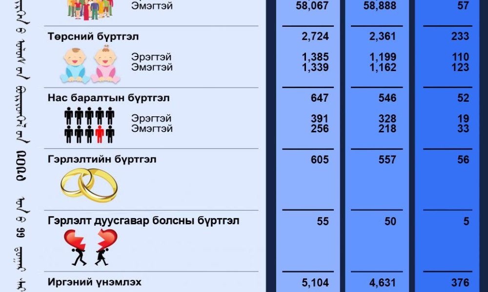 Тус хэлтсийн 2024 оны 11-р сарын тоон мэдээ