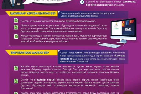 Сонгогч та сонгогчдын нэрийн жагсаалтад үнэн зөв бүртгэгдсэн эсэхээ шалгаарай
