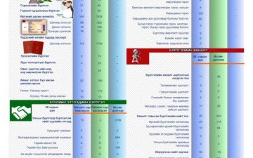 СТАТИСТИК ТООН МЭДЭЭ 2025 ОНЫ 08-Р САР