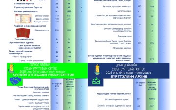 	 ✅Тус хэлтсийн 2025 оны 04 дүгээр сарын тоон мэдээ