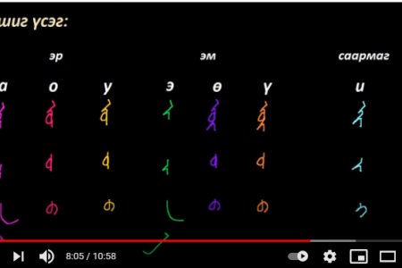 Монгол бичгийн хичээл №1 Үсгийн үндсэн зурлага, эгшиг үсэг