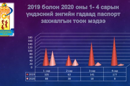 ГАДААД ПАСПОРТЫН ЗАХИАЛГЫН ТООН МЭДЭЭ