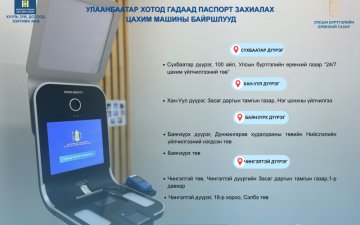Иргэн та Улаанбаатар хотод үндэсний энгийн цахим гадаад паспорт захиалахдаа дараах байршлуудад хандана уу