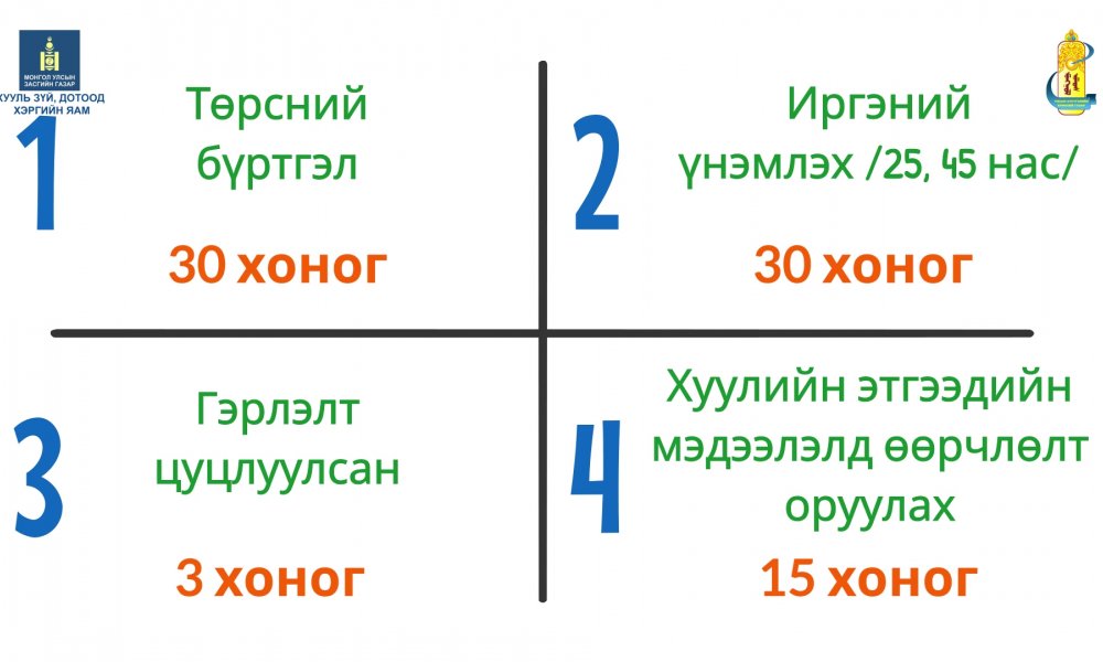 Хугацаа хэтэрсэн зөрчилд тооцохгүй