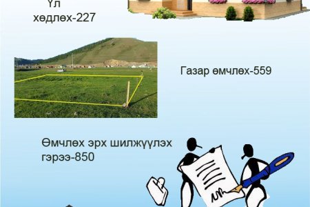 2020 ОНЫ ЭД ХӨРӨНГИЙН ЭРХИЙН УЛСЫН БҮРТГЭЛИЙН МЭДЭЭ.
