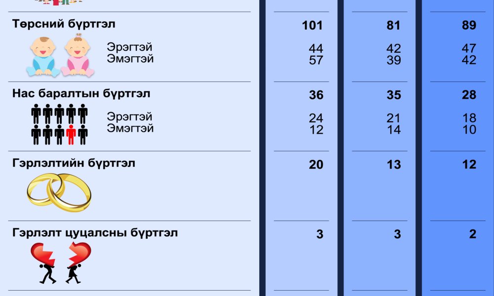 2024 оны 8-р сарын статистик тоон мэдээ