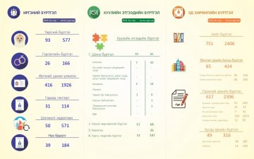 2021 оны 6-р сарын тоон мэдээ