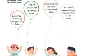 Хүүхдээ ахуйн осол гэмтлээс урьдчилан сэргийлэхийг эцэг эхчүүд та бүхэнд уриалж байна.