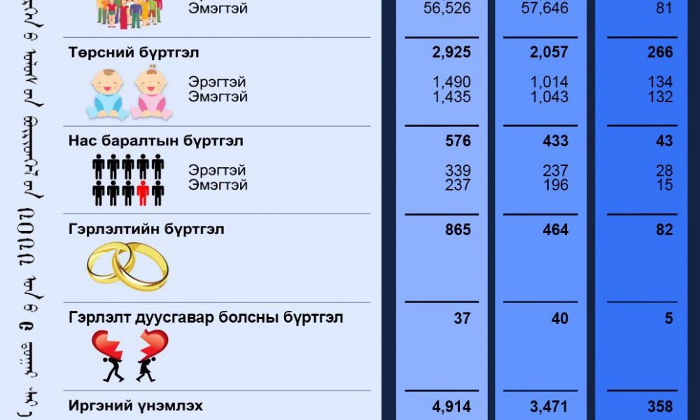 2022 оны 09-р сарын тоон мэдээ