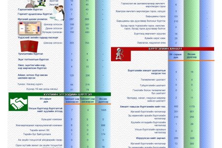СТАТИСТИК ТООН МЭДЭЭ 2024 ОНЫ 04-Р САР