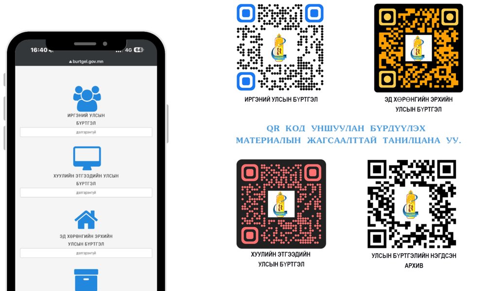 QR КОД УНШУУЛАН БҮРДҮҮЛЭХ МАТЕРИАЛЫН ЖАГСААЛТТАЙ ТАНИЛЦАНА УУ