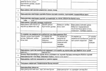 УБЕГ-ын даргын 2014 оны “Загвар, журам шинэчлэн батлах тухай” А/1125 дугаартай тушаалын хавсралтаар батлагдсан барьцаалбарын маягтын загвар, мэдэгдэл хүргүүлэх журмын шинэчилсэн төсөл