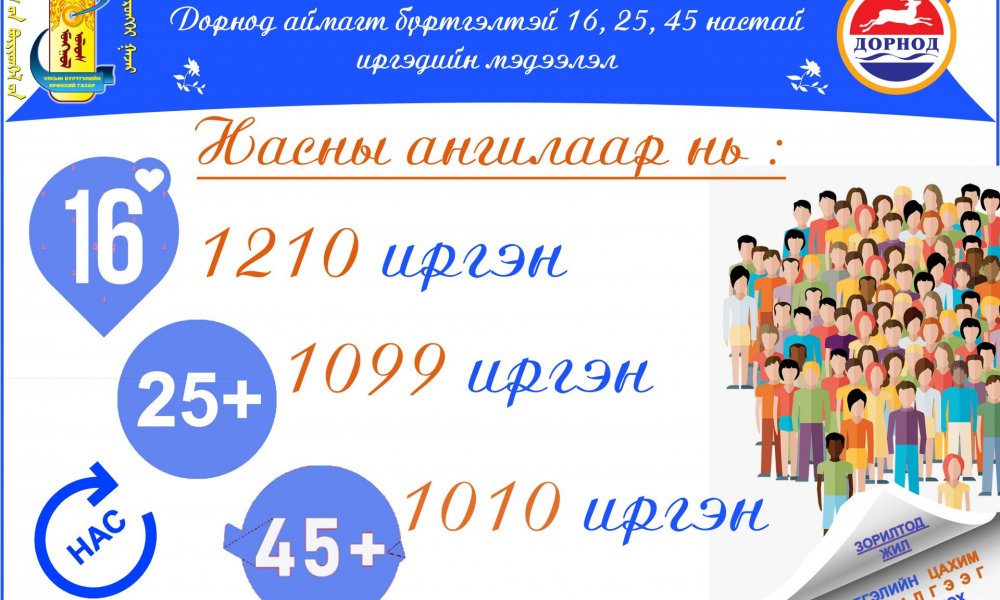 Дорнод аймагт бүртгэлтэй 16, 25,45 настай иргэдийн мэдээлэл