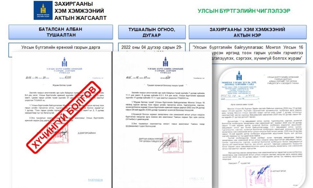 Улсын бүртгэлийн ерөнхий газрын даргын 2022 оны 04 дүгээр сарын 29-ний өдрийн ᠌”Журам батлах тухай” А/333 дугаар тушаалыг хүчингүй болгож шийдвэрлэв.