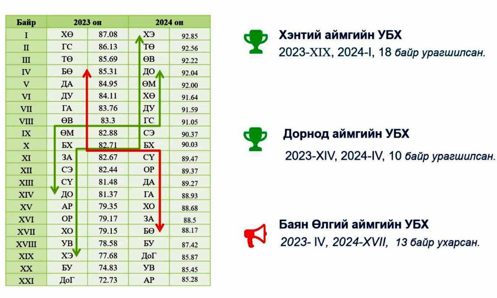 2024 оны үйл ажиллагаанд хийсэн хийсэн хяналт шалгалт шинжилгээ, үнэлгээ