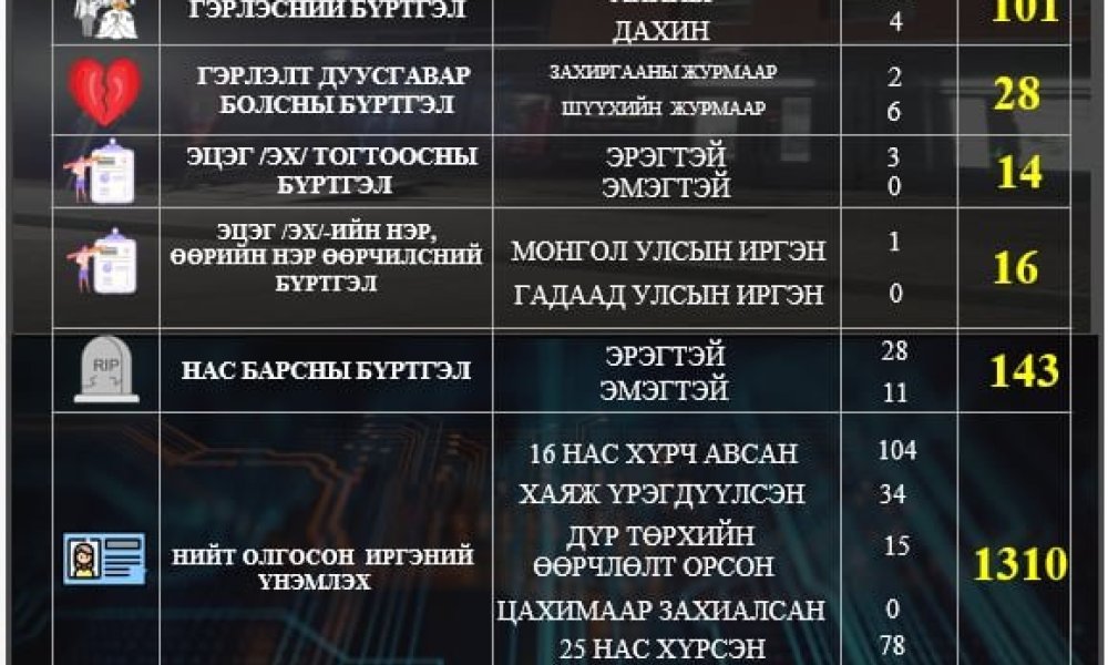 2025 оны 04 дүгээр сарын мэдээ