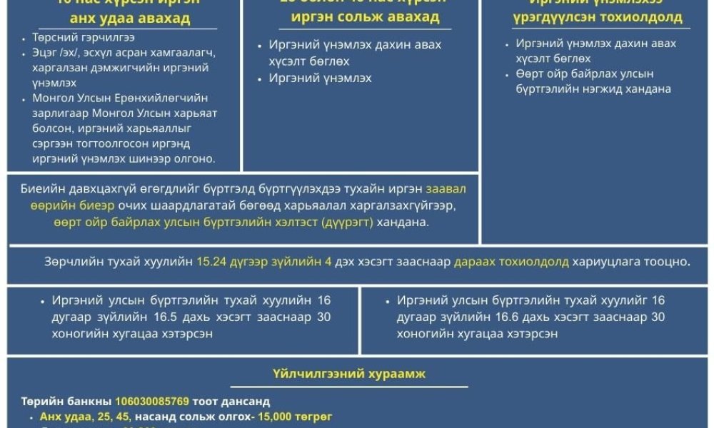 Иргэний үнэмлэх шинээр авах, дахин авах, сольж авахад бүрдүүлэх материал