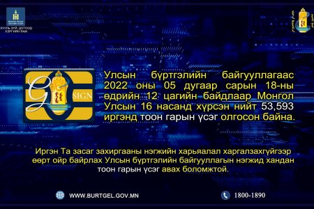 53,593 иргэн тоон гарын үсгээ авсан байна